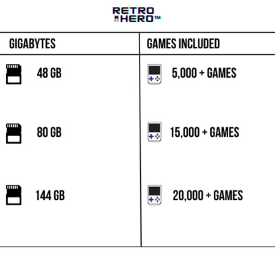 GameVault⢠| Ultieme Retro Console