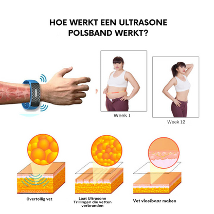 Bayline™ | Ultrasoon Lichaamsvorm Polsbandje Pro