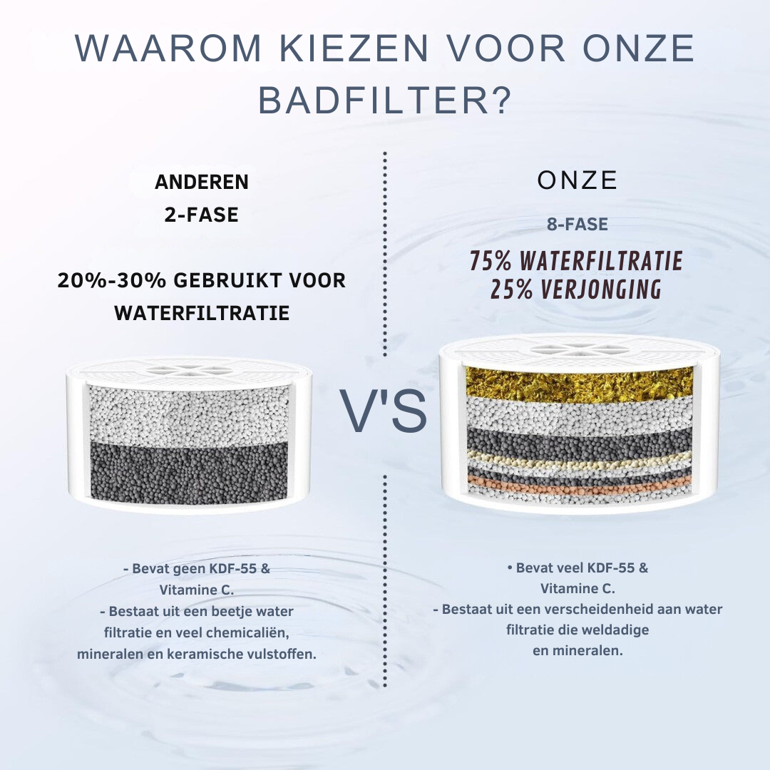 Bayline™ |  Huidverzorging Badfilter Voor Kinderen