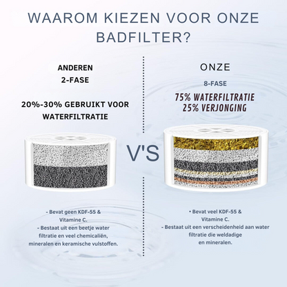 Bayline™ |  Huidverzorging Badfilter Voor Kinderen