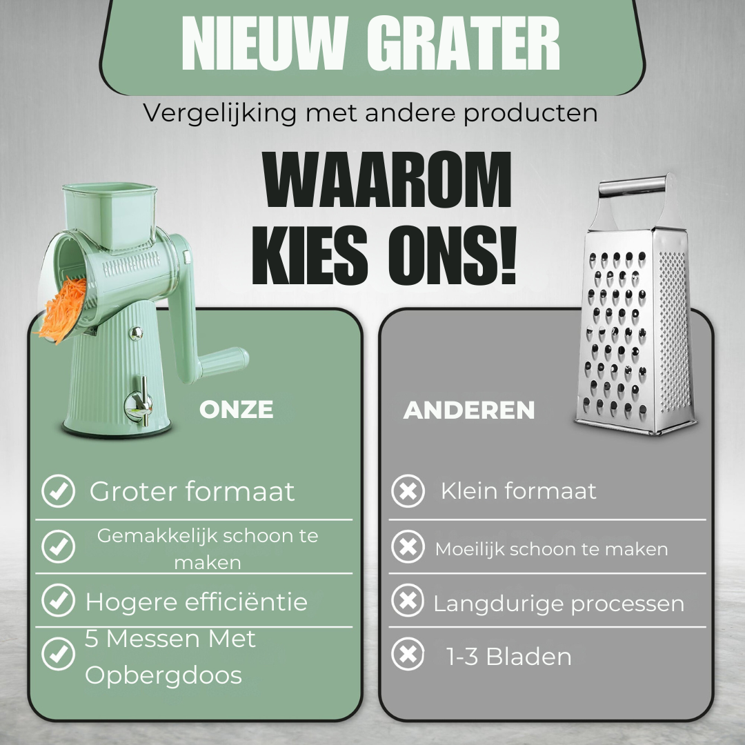 Bayline™ | 5 in 1 Gourmet Kaasrasp