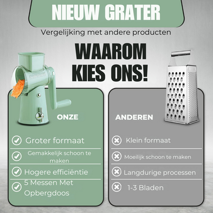 Bayline™ | 5 in 1 Gourmet Kaasrasp