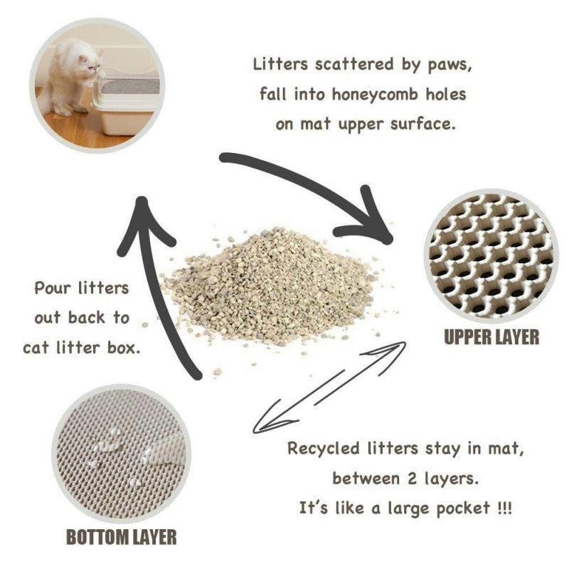 Handige Kattenbakmat tegen Grit!
