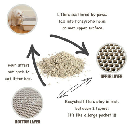 Handige Kattenbakmat tegen Grit!